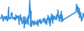 CN 85087000 /Exports /Unit = Prices (Euro/ton) /Partner: Portugal /Reporter: Eur27_2020 /85087000:Parts of Vacuum Cleaners, dry Cleaners and wet Vacuum Cleaners, N.e.s.