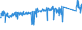 CN 85087000 /Exports /Unit = Prices (Euro/ton) /Partner: Austria /Reporter: Eur27_2020 /85087000:Parts of Vacuum Cleaners, dry Cleaners and wet Vacuum Cleaners, N.e.s.