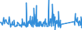 CN 85087000 /Exports /Unit = Prices (Euro/ton) /Partner: Malta /Reporter: Eur27_2020 /85087000:Parts of Vacuum Cleaners, dry Cleaners and wet Vacuum Cleaners, N.e.s.