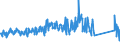 CN 85087000 /Exports /Unit = Prices (Euro/ton) /Partner: Lithuania /Reporter: Eur27_2020 /85087000:Parts of Vacuum Cleaners, dry Cleaners and wet Vacuum Cleaners, N.e.s.