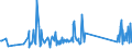 CN 85087000 /Exports /Unit = Prices (Euro/ton) /Partner: Armenia /Reporter: Eur27_2020 /85087000:Parts of Vacuum Cleaners, dry Cleaners and wet Vacuum Cleaners, N.e.s.