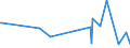 KN 85087000 /Exporte /Einheit = Preise (Euro/Tonne) /Partnerland: Sierra Leone /Meldeland: Europäische Union /85087000:Teile von Staubsaugern, Trockensaugern und Nasssaugern, A.n.g.