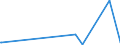 KN 85087000 /Exporte /Einheit = Preise (Euro/Tonne) /Partnerland: Liberia /Meldeland: Europäische Union /85087000:Teile von Staubsaugern, Trockensaugern und Nasssaugern, A.n.g.