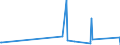 CN 85087000 /Exports /Unit = Prices (Euro/ton) /Partner: Togo /Reporter: Eur27_2020 /85087000:Parts of Vacuum Cleaners, dry Cleaners and wet Vacuum Cleaners, N.e.s.