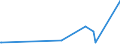 CN 85087000 /Exports /Unit = Prices (Euro/ton) /Partner: Equat.guinea /Reporter: Eur27_2020 /85087000:Parts of Vacuum Cleaners, dry Cleaners and wet Vacuum Cleaners, N.e.s.