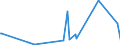 CN 85087000 /Exports /Unit = Prices (Euro/ton) /Partner: Uganda /Reporter: Eur27_2020 /85087000:Parts of Vacuum Cleaners, dry Cleaners and wet Vacuum Cleaners, N.e.s.