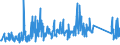 KN 85098000 /Exporte /Einheit = Preise (Euro/Tonne) /Partnerland: Faeroeer Inseln /Meldeland: Eur27_2020 /85098000:Haushaltsgeräte, Elektromechanisch, mit Eingebautem Elektromotor (Ausg. Staub-, Trocken- und Nasssauger, Lebensmittelzerkleinerungsgeräte und Lebensmittelmischgeräte [küchenmaschinen], Frucht- und Gemüsepressen Sowie Haarentferner [epilatoren])