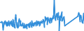 KN 85099000 /Exporte /Einheit = Preise (Euro/Tonne) /Partnerland: Luxemburg /Meldeland: Eur27_2020 /85099000:Teile von Elektromechanischen Haushaltsgeräten mit Eingebautem Elektromotor, A.n.g. (Ausg. von Staub-, Trocken- und Nasssaugern)