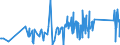 KN 85099000 /Exporte /Einheit = Preise (Euro/Tonne) /Partnerland: Ceuta /Meldeland: Eur27_2020 /85099000:Teile von Elektromechanischen Haushaltsgeräten mit Eingebautem Elektromotor, A.n.g. (Ausg. von Staub-, Trocken- und Nasssaugern)