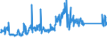 KN 85099000 /Exporte /Einheit = Preise (Euro/Tonne) /Partnerland: Norwegen /Meldeland: Eur27_2020 /85099000:Teile von Elektromechanischen Haushaltsgeräten mit Eingebautem Elektromotor, A.n.g. (Ausg. von Staub-, Trocken- und Nasssaugern)