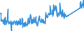 KN 85099000 /Exporte /Einheit = Preise (Euro/Tonne) /Partnerland: Finnland /Meldeland: Eur27_2020 /85099000:Teile von Elektromechanischen Haushaltsgeräten mit Eingebautem Elektromotor, A.n.g. (Ausg. von Staub-, Trocken- und Nasssaugern)