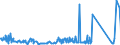 KN 85099000 /Exporte /Einheit = Preise (Euro/Tonne) /Partnerland: Liechtenstein /Meldeland: Eur27_2020 /85099000:Teile von Elektromechanischen Haushaltsgeräten mit Eingebautem Elektromotor, A.n.g. (Ausg. von Staub-, Trocken- und Nasssaugern)