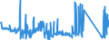 KN 85099000 /Exporte /Einheit = Preise (Euro/Tonne) /Partnerland: Tschechien /Meldeland: Eur27_2020 /85099000:Teile von Elektromechanischen Haushaltsgeräten mit Eingebautem Elektromotor, A.n.g. (Ausg. von Staub-, Trocken- und Nasssaugern)