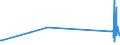 KN 85099000 /Exporte /Einheit = Preise (Euro/Tonne) /Partnerland: Turkmenistan /Meldeland: Eur27_2020 /85099000:Teile von Elektromechanischen Haushaltsgeräten mit Eingebautem Elektromotor, A.n.g. (Ausg. von Staub-, Trocken- und Nasssaugern)