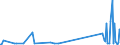 KN 85099000 /Exporte /Einheit = Preise (Euro/Tonne) /Partnerland: Kirgistan /Meldeland: Eur27_2020 /85099000:Teile von Elektromechanischen Haushaltsgeräten mit Eingebautem Elektromotor, A.n.g. (Ausg. von Staub-, Trocken- und Nasssaugern)