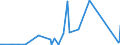 KN 85099000 /Exporte /Einheit = Preise (Euro/Tonne) /Partnerland: Mauretanien /Meldeland: Eur27_2020 /85099000:Teile von Elektromechanischen Haushaltsgeräten mit Eingebautem Elektromotor, A.n.g. (Ausg. von Staub-, Trocken- und Nasssaugern)