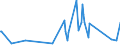 KN 85099000 /Exporte /Einheit = Preise (Euro/Tonne) /Partnerland: Burkina Faso /Meldeland: Eur27_2020 /85099000:Teile von Elektromechanischen Haushaltsgeräten mit Eingebautem Elektromotor, A.n.g. (Ausg. von Staub-, Trocken- und Nasssaugern)