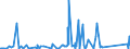 KN 85099000 /Exporte /Einheit = Preise (Euro/Tonne) /Partnerland: Elfenbeink. /Meldeland: Eur27_2020 /85099000:Teile von Elektromechanischen Haushaltsgeräten mit Eingebautem Elektromotor, A.n.g. (Ausg. von Staub-, Trocken- und Nasssaugern)