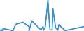 KN 85099000 /Exporte /Einheit = Preise (Euro/Tonne) /Partnerland: Aequat.guin. /Meldeland: Eur27_2020 /85099000:Teile von Elektromechanischen Haushaltsgeräten mit Eingebautem Elektromotor, A.n.g. (Ausg. von Staub-, Trocken- und Nasssaugern)