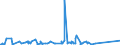 KN 85099000 /Exporte /Einheit = Preise (Euro/Tonne) /Partnerland: Kenia /Meldeland: Eur27_2020 /85099000:Teile von Elektromechanischen Haushaltsgeräten mit Eingebautem Elektromotor, A.n.g. (Ausg. von Staub-, Trocken- und Nasssaugern)