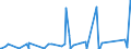 KN 85099000 /Exporte /Einheit = Preise (Euro/Tonne) /Partnerland: Tansania /Meldeland: Eur27_2020 /85099000:Teile von Elektromechanischen Haushaltsgeräten mit Eingebautem Elektromotor, A.n.g. (Ausg. von Staub-, Trocken- und Nasssaugern)