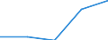 KN 8509 /Exporte /Einheit = Preise (Euro/Tonne) /Partnerland: Faeroer /Meldeland: Eur27 /8509:Haushaltsgeräte, Elektromechanisch, mit Eingebautem Elektromotor; Teile Davon (Ausg. Staub-, Trocken- und Nasssauger)