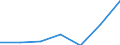 KN 8509 /Exporte /Einheit = Preise (Euro/Tonne) /Partnerland: Schweiz /Meldeland: Eur27 /8509:Haushaltsgeräte, Elektromechanisch, mit Eingebautem Elektromotor; Teile Davon (Ausg. Staub-, Trocken- und Nasssauger)