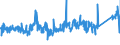 KN 8509 /Exporte /Einheit = Preise (Euro/Tonne) /Partnerland: Litauen /Meldeland: Eur27_2020 /8509:Haushaltsgeräte, Elektromechanisch, mit Eingebautem Elektromotor; Teile Davon (Ausg. Staub-, Trocken- und Nasssauger)