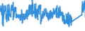 KN 8509 /Exporte /Einheit = Preise (Euro/Tonne) /Partnerland: Bosn.-herzegowina /Meldeland: Eur27_2020 /8509:Haushaltsgeräte, Elektromechanisch, mit Eingebautem Elektromotor; Teile Davon (Ausg. Staub-, Trocken- und Nasssauger)