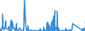 KN 8509 /Exporte /Einheit = Preise (Euro/Tonne) /Partnerland: Guinea /Meldeland: Eur27_2020 /8509:Haushaltsgeräte, Elektromechanisch, mit Eingebautem Elektromotor; Teile Davon (Ausg. Staub-, Trocken- und Nasssauger)