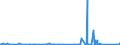 KN 8509 /Exporte /Einheit = Preise (Euro/Tonne) /Partnerland: Zentralaf.republik /Meldeland: Eur27_2020 /8509:Haushaltsgeräte, Elektromechanisch, mit Eingebautem Elektromotor; Teile Davon (Ausg. Staub-, Trocken- und Nasssauger)