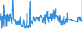 KN 85101000 /Exporte /Einheit = Preise (Euro/Bes. Maßeinheiten) /Partnerland: Oesterreich /Meldeland: Eur27_2020 /85101000:Rasierapparate, Elektrisch