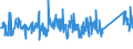 KN 85103000 /Exporte /Einheit = Preise (Euro/Bes. Maßeinheiten) /Partnerland: Serbien /Meldeland: Eur27_2020 /85103000:Haarentferner `epilatoren` mit Eingebautem Elektromotor