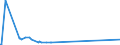 KN 85103000 /Exporte /Einheit = Preise (Euro/Bes. Maßeinheiten) /Partnerland: Mali /Meldeland: Eur27_2020 /85103000:Haarentferner `epilatoren` mit Eingebautem Elektromotor