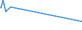 KN 85103000 /Exporte /Einheit = Preise (Euro/Bes. Maßeinheiten) /Partnerland: Sierra Leone /Meldeland: Eur27_2020 /85103000:Haarentferner `epilatoren` mit Eingebautem Elektromotor