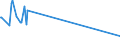 KN 85103000 /Exporte /Einheit = Preise (Euro/Bes. Maßeinheiten) /Partnerland: Liberia /Meldeland: Europäische Union /85103000:Haarentferner `epilatoren` mit Eingebautem Elektromotor