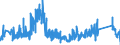 CN 85109000 /Exports /Unit = Prices (Euro/ton) /Partner: Belgium /Reporter: Eur27_2020 /85109000:Parts of Electric Shavers, Hair Clippers and Hair-removing Appliances, With Self-contained Electric Motor, N.e.s.