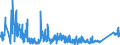 CN 85109000 /Exports /Unit = Prices (Euro/ton) /Partner: Norway /Reporter: Eur27_2020 /85109000:Parts of Electric Shavers, Hair Clippers and Hair-removing Appliances, With Self-contained Electric Motor, N.e.s.