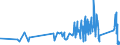 CN 85109000 /Exports /Unit = Prices (Euro/ton) /Partner: Malta /Reporter: Eur27_2020 /85109000:Parts of Electric Shavers, Hair Clippers and Hair-removing Appliances, With Self-contained Electric Motor, N.e.s.