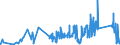 CN 85109000 /Exports /Unit = Prices (Euro/ton) /Partner: Latvia /Reporter: Eur27_2020 /85109000:Parts of Electric Shavers, Hair Clippers and Hair-removing Appliances, With Self-contained Electric Motor, N.e.s.