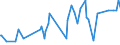 CN 85109000 /Exports /Unit = Prices (Euro/ton) /Partner: Libya /Reporter: Eur27_2020 /85109000:Parts of Electric Shavers, Hair Clippers and Hair-removing Appliances, With Self-contained Electric Motor, N.e.s.