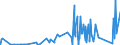 CN 85109000 /Exports /Unit = Prices (Euro/ton) /Partner: Egypt /Reporter: Eur27_2020 /85109000:Parts of Electric Shavers, Hair Clippers and Hair-removing Appliances, With Self-contained Electric Motor, N.e.s.