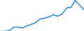 KN 85111000 /Exporte /Einheit = Preise (Euro/Tonne) /Partnerland: Italien /Meldeland: Eur27_2020 /85111000:ZÃ¼ndkerzen FÃ¼r Verbrennungsmotoren