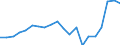 KN 85111000 /Exporte /Einheit = Preise (Euro/Tonne) /Partnerland: Griechenland /Meldeland: Eur27_2020 /85111000:ZÃ¼ndkerzen FÃ¼r Verbrennungsmotoren
