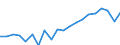 KN 85111000 /Exporte /Einheit = Preise (Euro/Tonne) /Partnerland: Portugal /Meldeland: Eur27_2020 /85111000:ZÃ¼ndkerzen FÃ¼r Verbrennungsmotoren