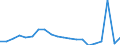 KN 85111000 /Exporte /Einheit = Preise (Euro/Tonne) /Partnerland: Belgien /Meldeland: Eur27_2020 /85111000:ZÃ¼ndkerzen FÃ¼r Verbrennungsmotoren