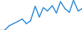KN 85111000 /Exporte /Einheit = Preise (Euro/Tonne) /Partnerland: Luxemburg /Meldeland: Eur27_2020 /85111000:ZÃ¼ndkerzen FÃ¼r Verbrennungsmotoren