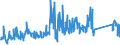 CN 85111000 /Exports /Unit = Prices (Euro/ton) /Partner: Luxembourg /Reporter: Eur27_2020 /85111000:Sparking Plugs of a Kind Used for Spark-ignition or Compression-ignition Internal Combustion Engines