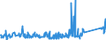 KN 85111000 /Exporte /Einheit = Preise (Euro/Tonne) /Partnerland: Island /Meldeland: Eur27_2020 /85111000:Zündkerzen für Verbrennungsmotoren