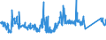 KN 85111000 /Exporte /Einheit = Preise (Euro/Tonne) /Partnerland: Norwegen /Meldeland: Eur27_2020 /85111000:Zündkerzen für Verbrennungsmotoren